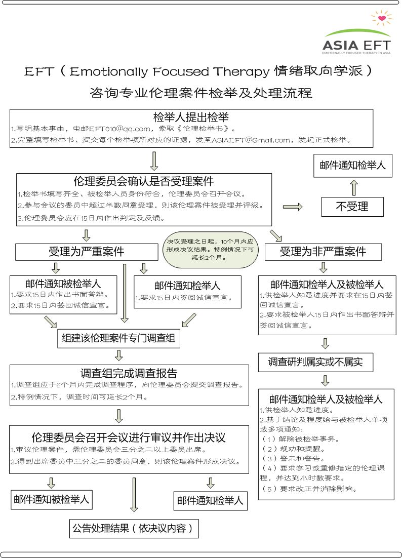 EFT伦理检举案件处理流程1.1.jpg